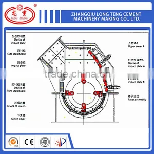 PC Series Crusher Machine Hammer Crusher thumbnail-5