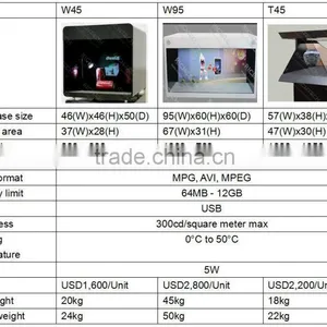Richtech Optional Multi Sides Hologram Machine 3D Hologram Display Showcase thumbnail-5