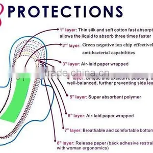 To be Agent of Shuya Brand for Sanitary Napkin Anion thumbnail-3