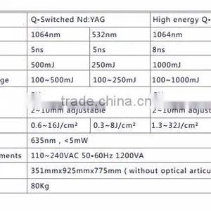Brown Age Spots Removal Express! Nd Yag Laser Machine Nd Yag Laser Tattoo Removal Machine 532nm thumbnail-3