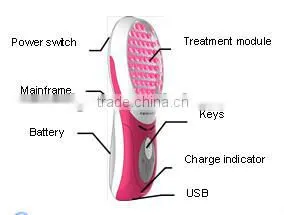 Wrinkle Removal Handheld LED Light Therapy Facial Spot Removal Treatment Device/skin Rejuvenation Pdt Machine thumbnail-4