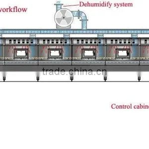 Stainless Steel Microwave Stevia Drying Equipment/Dehydration Machine thumbnail-5