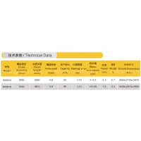 High Efficiency Sand Washer， XS Sand Washer Used in Sand Cleaning thumbnail-2