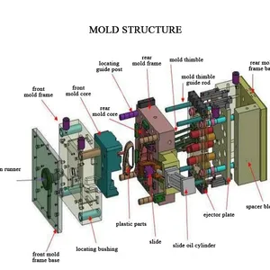 Manufacturer Custom High Precision Quality Plastic Injection Molds Design Making Service Maker thumbnail-4