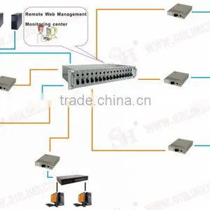 1x2 Plug-in Optical Plc Splitter Module Fiber Optic Plc With High Quality thumbnail-6