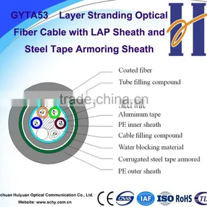 Outdoor Fiber Optic Cable GYTA53 Double Jacket Underground thumbnail-1
