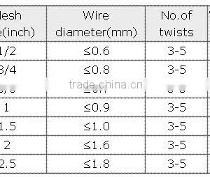 China Supplier Hexagonal Wire Knitting Making Machine For Making Stone Mesh thumbnail-5