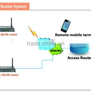 TD-SCDMA Wireless WiFi Industrial Router With Sim Card Slot thumbnail-3