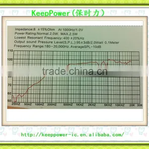 8 Ohm 2.0W 40*20.mm Abnormity Speaker 4020008G-026R thumbnail-2
