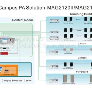 MAG2120II Micro Intelligent Public Address System thumbnail-1