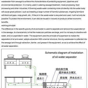 油水分离器英文_08