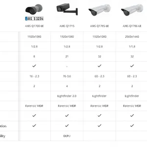 AXIS Q1715 Block Camera thumbnail-3