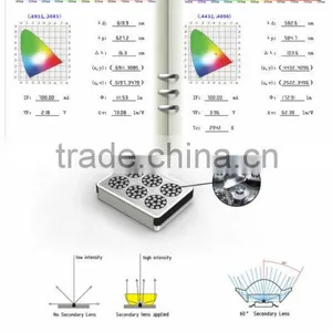 High Power 200w LED Grow Lamp For Plants thumbnail-6