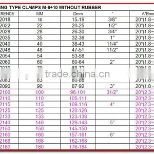 Pipe Clamp Fitting Welding Type Lamps M8+10 Without Rubber thumbnail-4