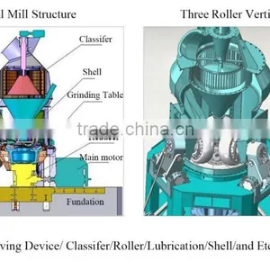 Competitive Price Taiwan Vertical Mill for Limestone / Calcite / Dolomite thumbnail-1
