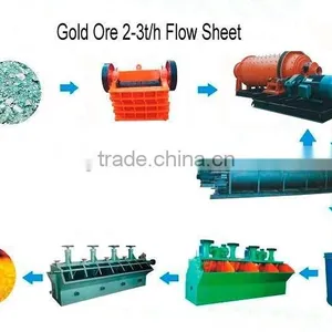Professional Design Gold Ore Mining Line With Low Price thumbnail-1