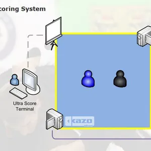 A System for AI Artificial Intelligence Analysis in Fighting Competitions thumbnail-1
