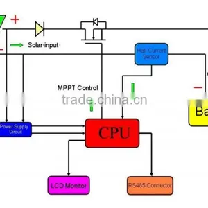 240V 40A MPPT Solar Charge Controller thumbnail-3
