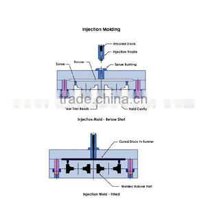 Metal Injection Molding thumbnail-1