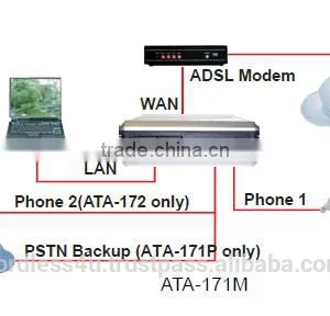 ATA-171M 1 Port FXS FXO SIP IP Gateway - NEW ! thumbnail-2
