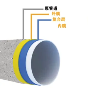 Compact UV CIPP Hose Manufacturing Line for Municipal Pipe Repair Contractors thumbnail-2