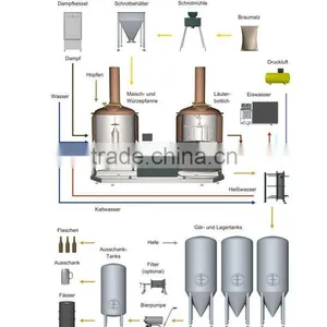 1500L Brewhouse Beer Equipment, Draft Beer, Nice Mouthfeel thumbnail-1