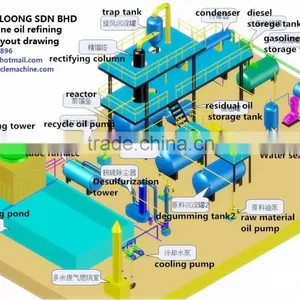 New Waste Tyre Oil,bunker Oil Refine Machine thumbnail-1