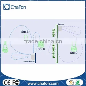 Anti-collision 2.45G Devices School Attendance Rfid thumbnail-1