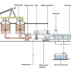 Sulfur Bentonite Pastillator thumbnail-5