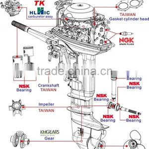 Outboard Marine Engine Japan Used Boat thumbnail-5