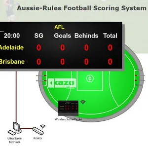 Aussie-Rules Football Scoring System thumbnail-1