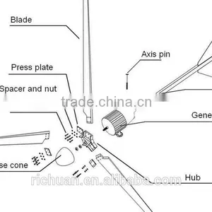 2015 Newest Mini 3kw/5kw/10kw Magnetic Horizontal Wind Turbine/3000w/5000w/10000w Horizontal Wind Turbine,magnet Turbine thumbnail-6