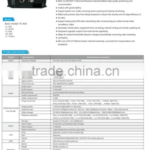 3G/4G Download/ WIFI Auto Download Free Platform Support 3G GPS WIFI 256GB SD Card Mini 4ch MDVR With 3G for Remote Monitor thumbnail-3