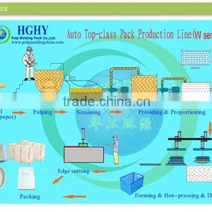 Biodegradable Paper Dish Making Machine Price Interesting by HGHY thumbnail-4