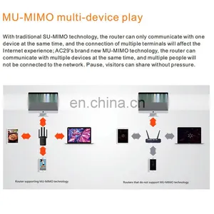 Easy Setup WiFi Range Extender 1200Mbps Dual Band Wifi Repeater 2.4/5GHz Internet Wi-Fi Signal Booster thumbnail-2