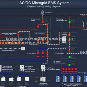 One-Stop System Solution Supplier thumbnail-2