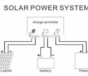 DC 12V Solar Powered Refrigerator Freezer thumbnail-6