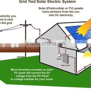 Sustainable Roof 10KW Whole House on Grid Solar Power System With CE ROHS Approved thumbnail-1