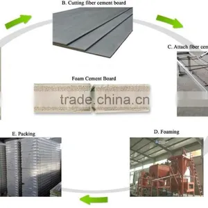 Excellent Fireproof and Wind Resistance Foam Cement House Modular House With Low Cost and Quick Assembly thumbnail-5