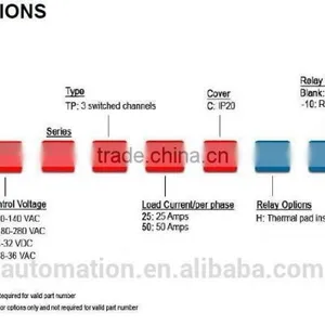 Three-phase Solid-state Relay 53TP Series IP20 thumbnail-5
