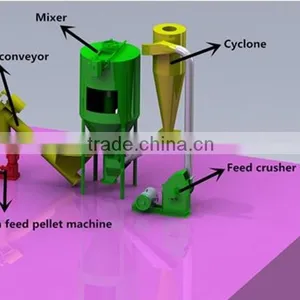 200-300kgh Chicken Feed Pellet Machine Duck Pellet Machine, Sheep Pellet Press Machine thumbnail-2