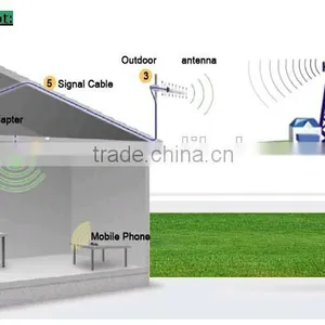 AMEISON 18 DBi 18 Elements 2400-2483MHz Outdoor Directional Yagi High Gain Wifi Antenna thumbnail-5