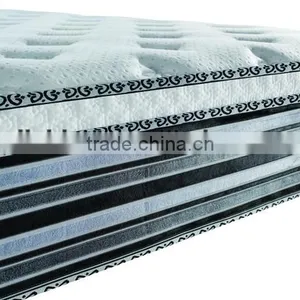 Coconut Mattress for Yatas Furniture Turkey,inflatable Mattresses thumbnail-5