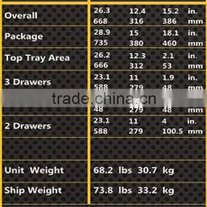 Professional Chest and Roller Cabinet GL206A thumbnail-2
