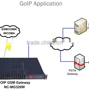 Bulk SMS Device USB 16 Ports Gsm/gprs SMS Usb Modem Pool thumbnail-6