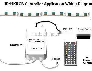 Goalsun LED Light Controller 44-key IR + Remote Control thumbnail-3