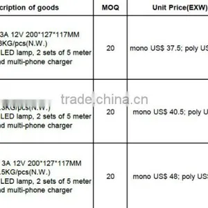 XD-T 20W 9AH Factory Price off Grid Panel Solar Kit 20w for Camping thumbnail-2