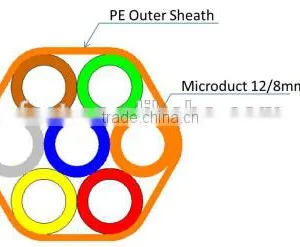 HDPE Tube Bundle DB Series: 7ways 12/8mm With PE Sheath 1.2mm thumbnail-1