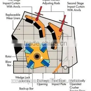 Unique Impact Crusher for Fine Crushing With Fair Price thumbnail-3
