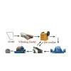 Sand Making Machine thumbnail-1